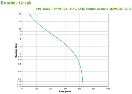 APC BX950MI-GR - Back-UPS - 950VA/520W - Line Interactive UPS